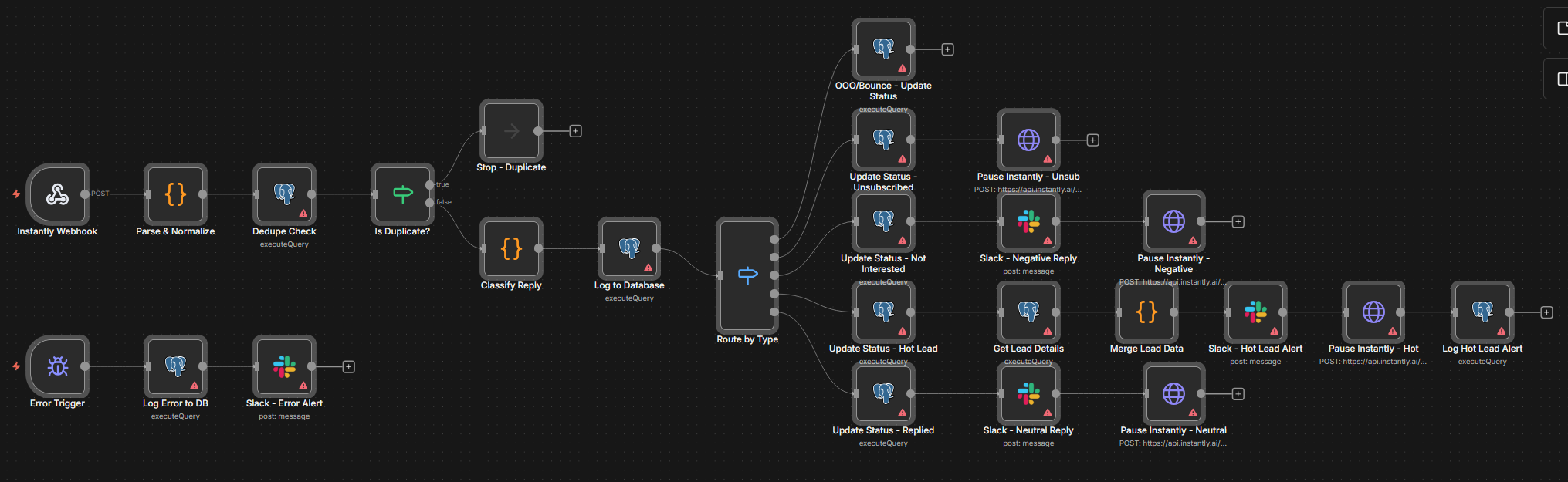n8n Workflow Diagram
